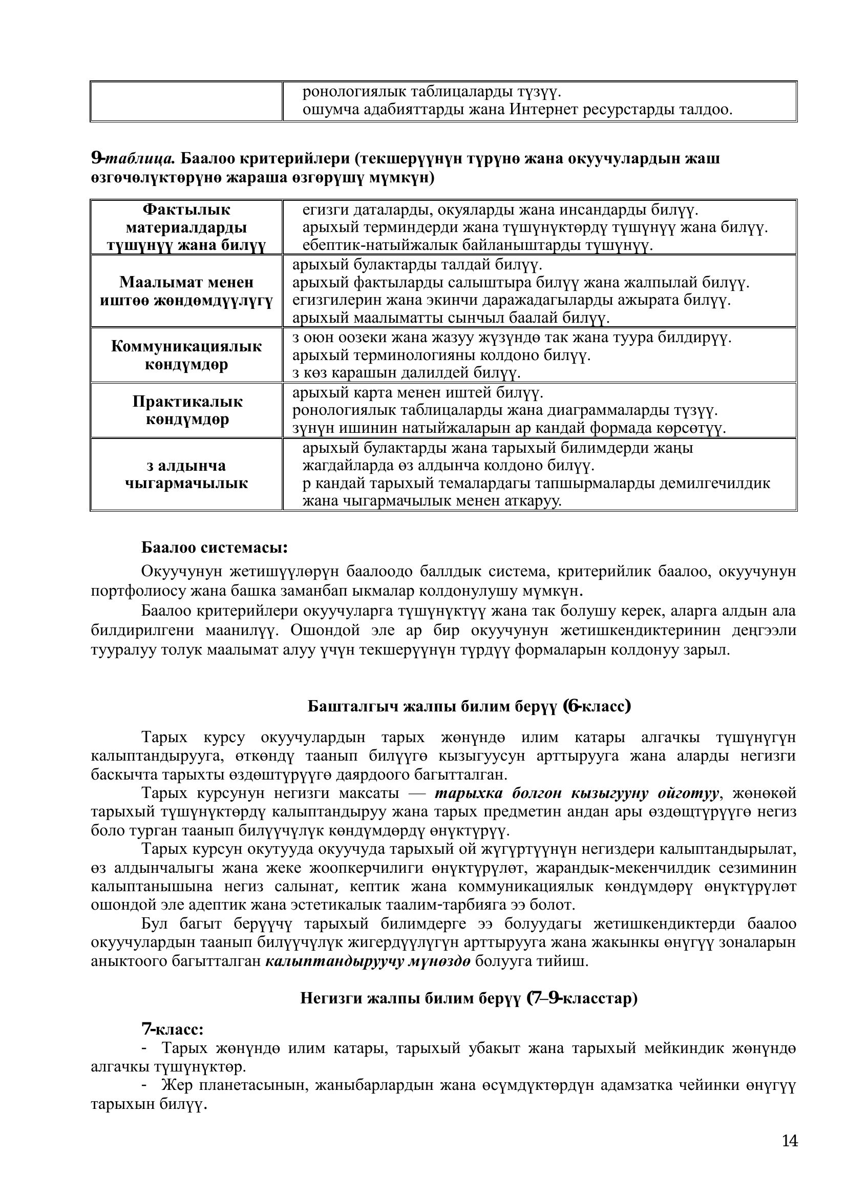 7. ПС ТАРЫХ 6 12 15