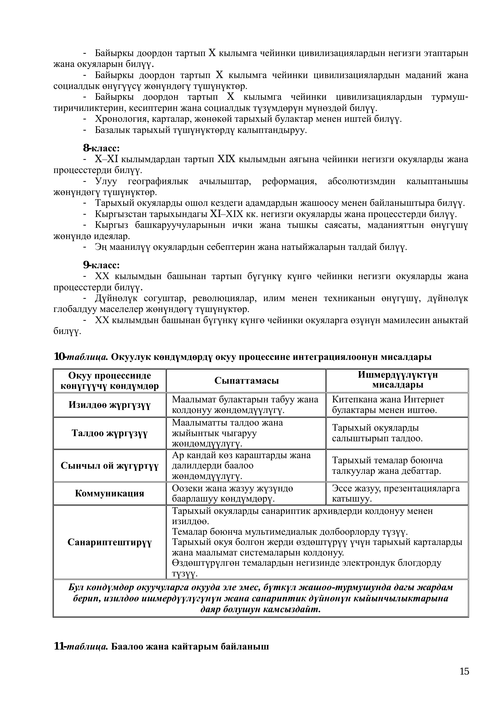 7. ПС ТАРЫХ 6 12 16