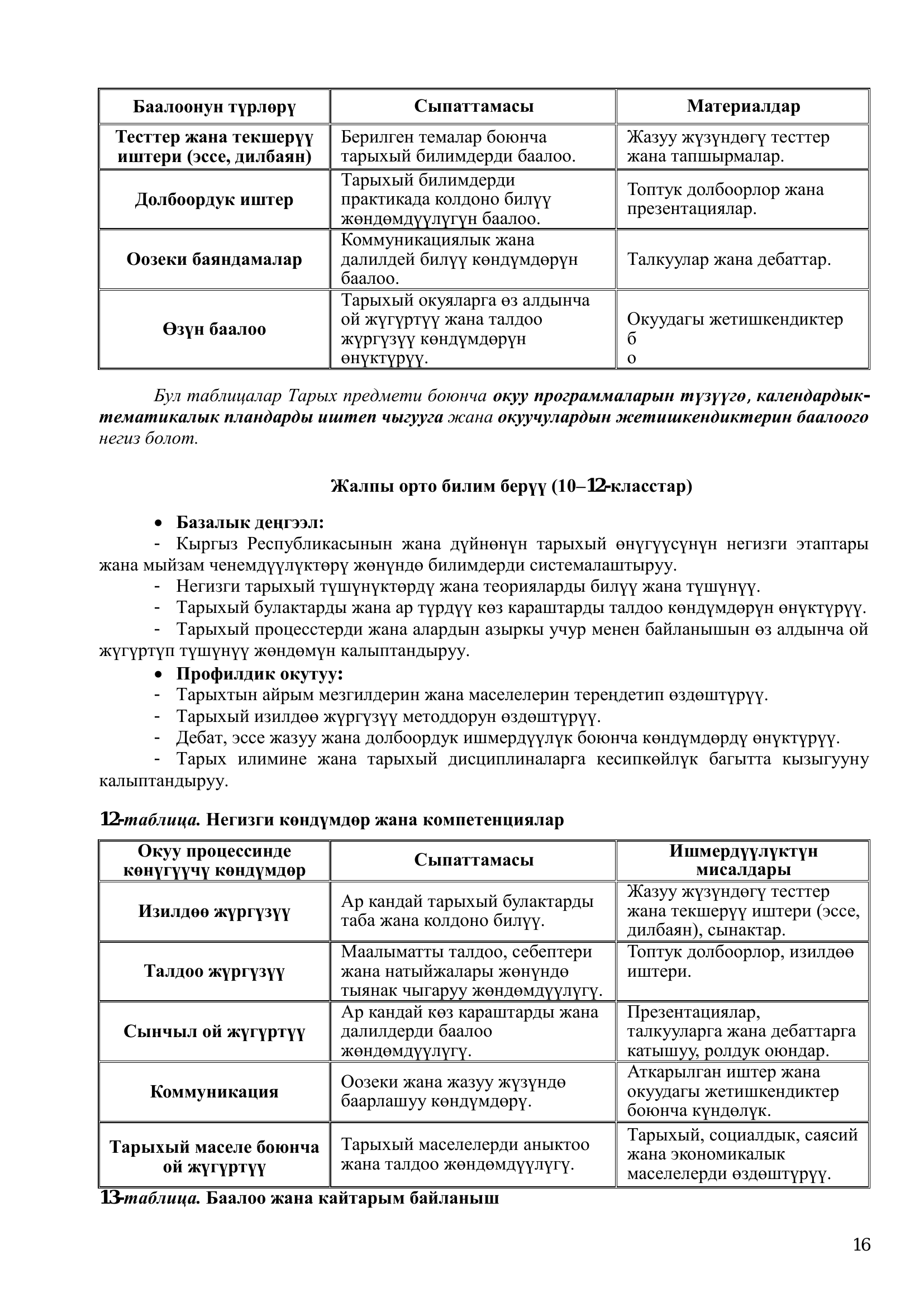 7. ПС ТАРЫХ 6 12 17