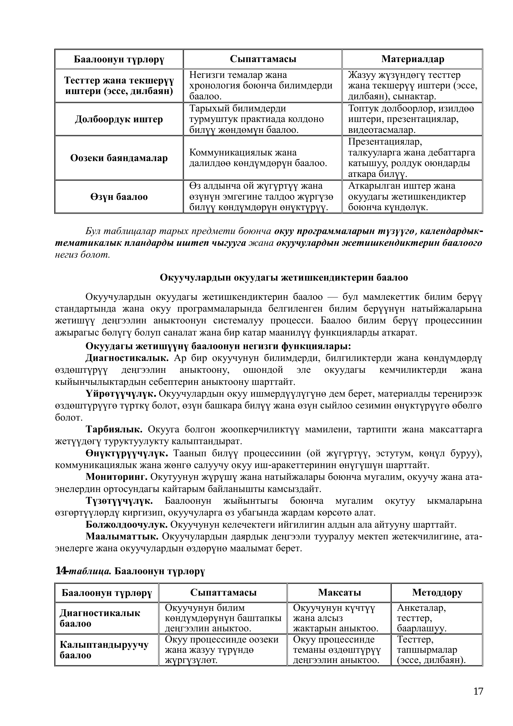 7. ПС ТАРЫХ 6 12 18
